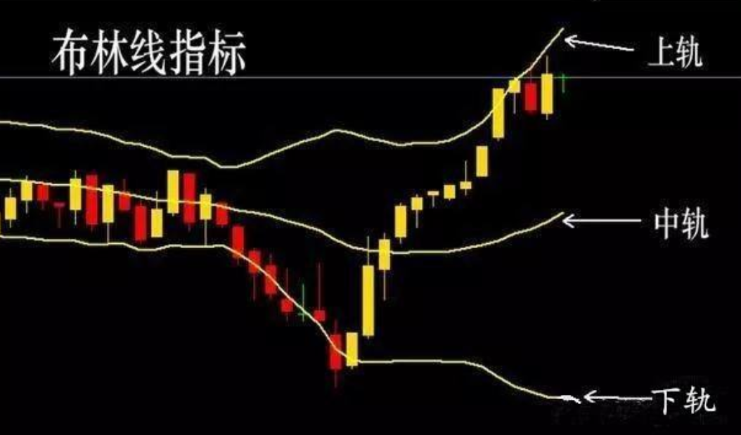 微交易布林线的用法大盘点