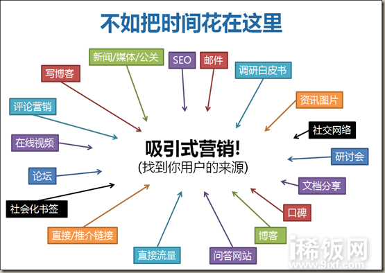 微交易SEO新手最容易犯的几个致命错误