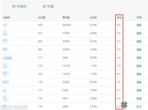 微交易关键词排名为何会有小数点儿