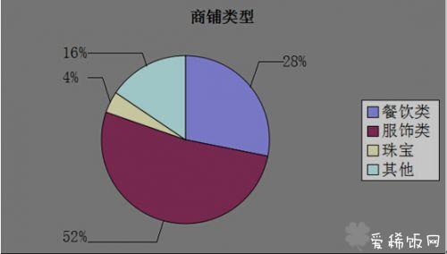 微交易武汉最繁华商业街移动支付调查：仅6%商家使用移动支付