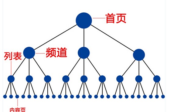 微交易3个策略教你打造高质量原创网站