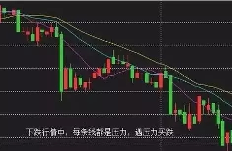 微交易干货技巧—常见买涨买跌信号