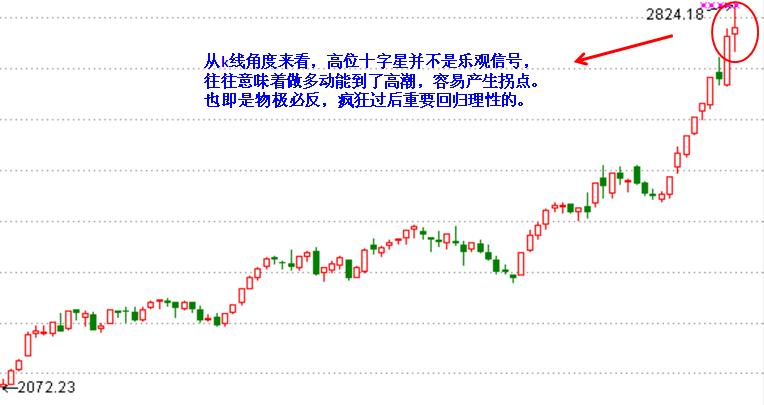 顶尖微交易老司机惯用的K线下单法，一学就会！