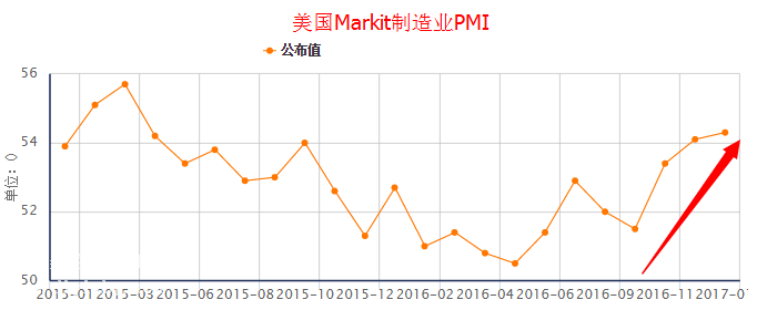 微交易下周财经事件解读（2016.01.23～2016.01.27）