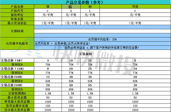 中进微交易的交易规则是什么？