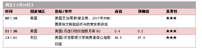 微交易白银上行趋势良好，把握逢低做多机会