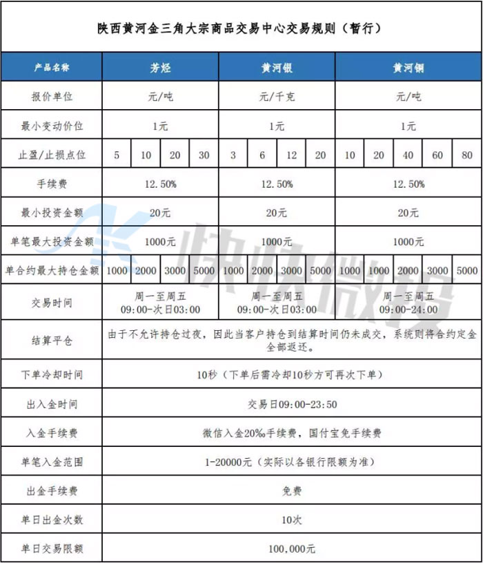 黄河金三角微交易的交易规则有哪些？