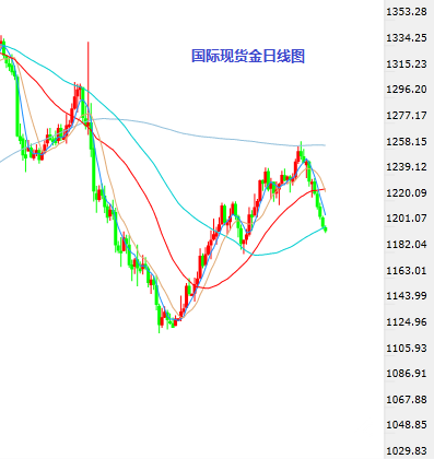 三月加息将窗纸将破，微交易非农数据席卷而来