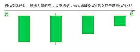 微交易怎么看K线图？最新K线图揭秘