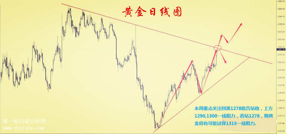 微交易避险情绪高涨 黄金剑指1300