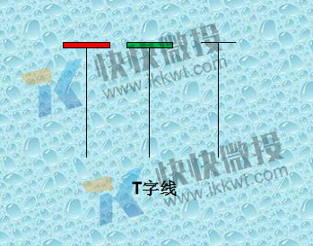 微交易看涨T字线k线形态操作举例（附图）