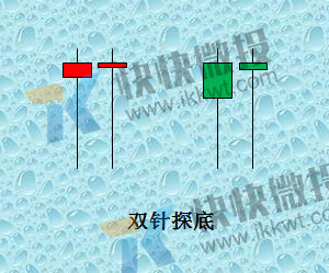 微交易双针探底k线形态看涨操作实例（附图）