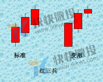 微交易看涨信号红三兵k线图操作举例（附图）