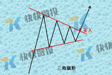 微交易旗形整理k线形态特征和操作方法（附图）