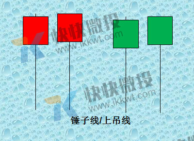 微交易看跌信号上吊线k线图操作举例（附图）