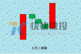 微交易看涨信号上升三部曲k线图操作举例