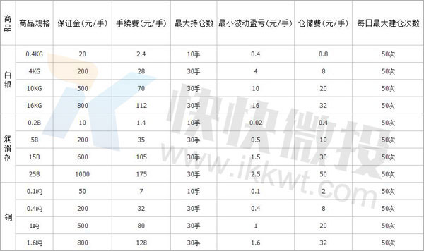 微交易五星联盟的交易规则是什么？（交易规则表）