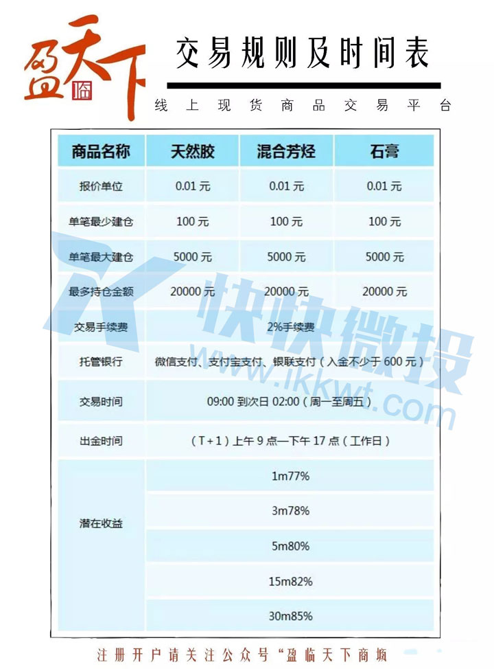 微交易盈临天下商城平台的交易规则是什么？