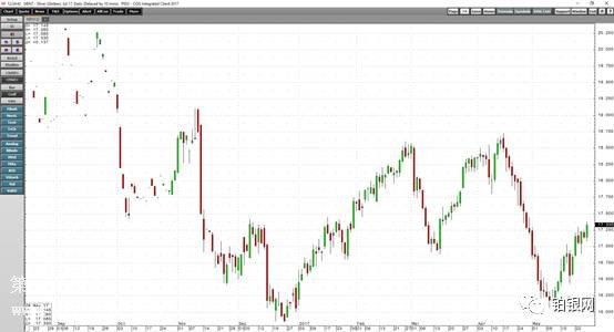 微交易白银将继续领导贵金属价格上涨