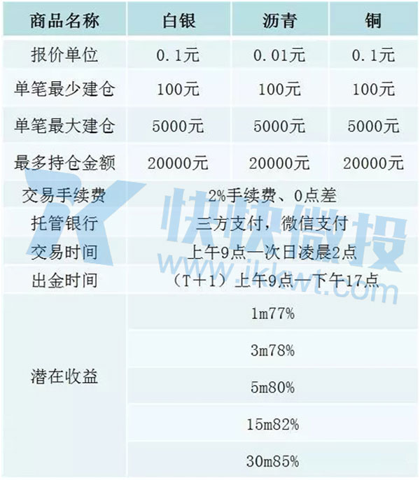 湘楚嘉华微交易的交易规则是什么？