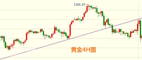 微交易黄金冲高回落 空头满血复活