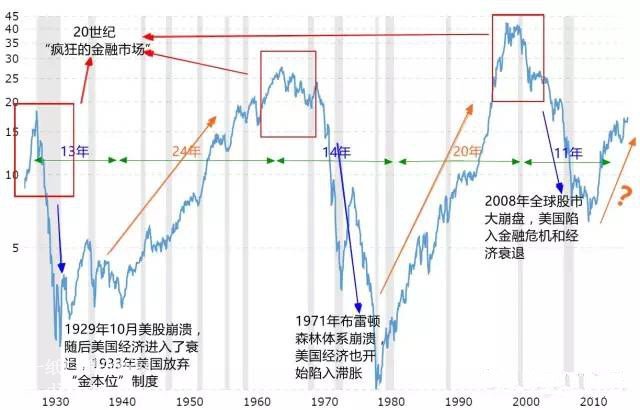 微交易黄金即将筑底?后市如何波动关注一大指标