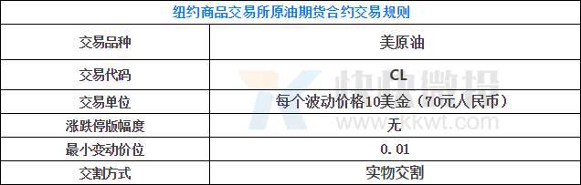 微交易搜易金服关于新品种美原油交易规则的说明