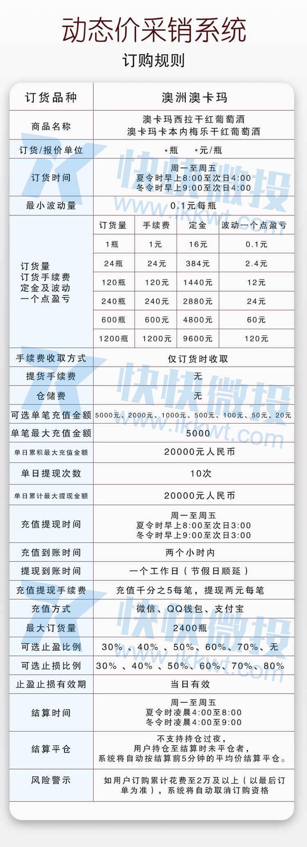 微交易上海红酒商城澳洲澳卡玛订购规则