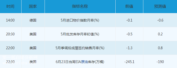 微交易6月28日资本市场交易提醒