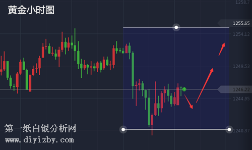 微交易黄金触底震荡上行 原油反弹涨势未落