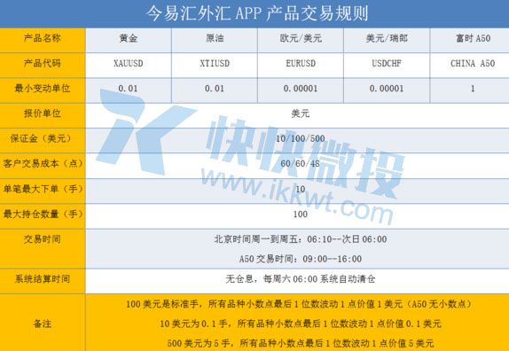 微交易今易汇外汇APP产品交易规则是什么？