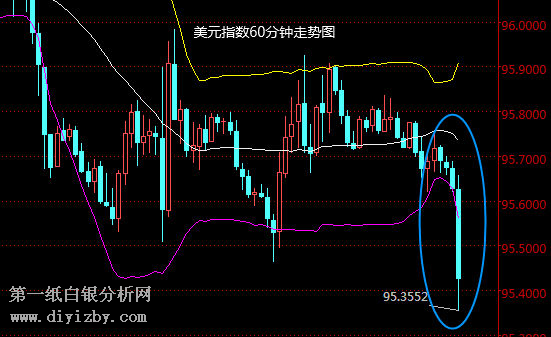 微交易黄金多头收复失地 本周或将面临转折