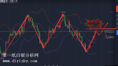 微交易黄金强势迎接美联储 原油日内看低多