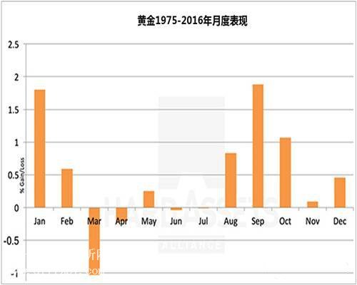 微交易黄金白银多头继续发力 今日回落后低吸做多