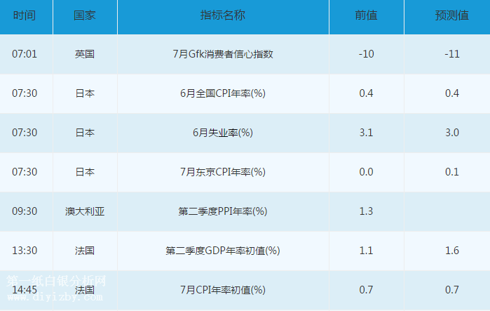 微交易7月28日资本市场交易提醒