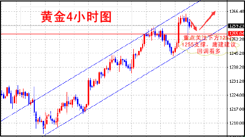 微交易金价回撤再陷盘整 或为后期拉升蓄力