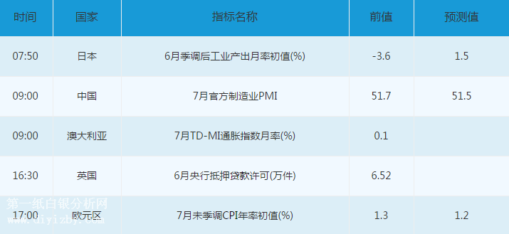 微交易7月31日资本市场交易提醒