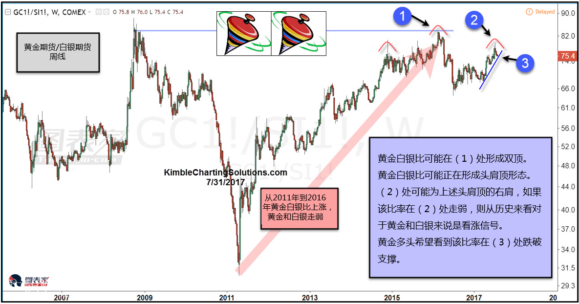 微交易黄金白银8月将延续牛市 技术面支撑爆发性上涨