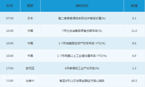 微交易8月14日资本市场交易提醒