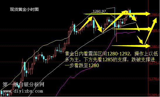 微交易黄金涨势收敛 日内谨防回调