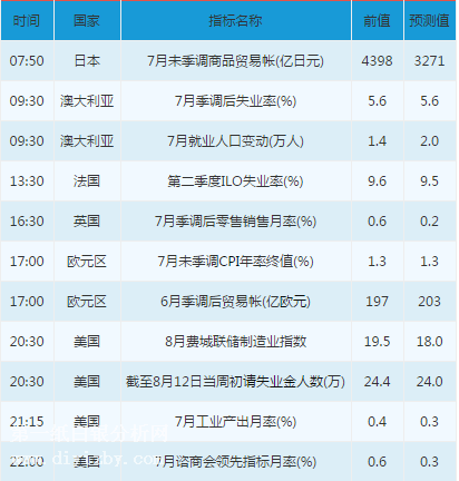 微交易8月17日资本市场交易提醒