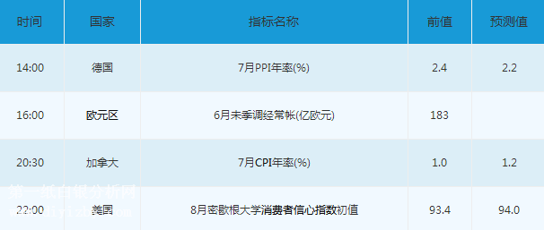 微交易8月18日资本市场交易提醒