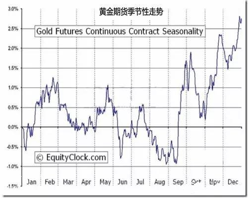 微交易8月底是做多黄金白银的最佳时机