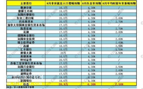 微交易8月非农数据前瞻：贵金属继续看涨