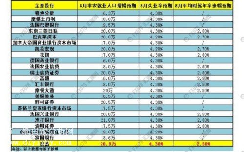 微交易8月非农数据前瞻：贵金属继续看涨