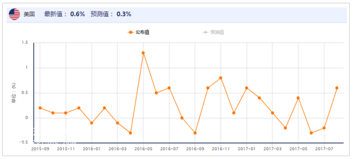 微交易下周财经事件解读（2016.09.11～2016.09.15）