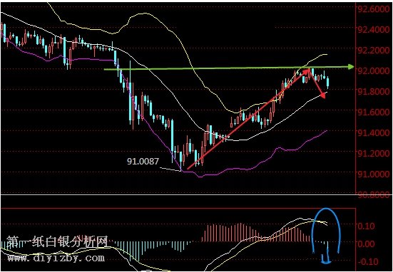 微交易贵金属下跌是“诱空” 黄金白银趋势继续看涨