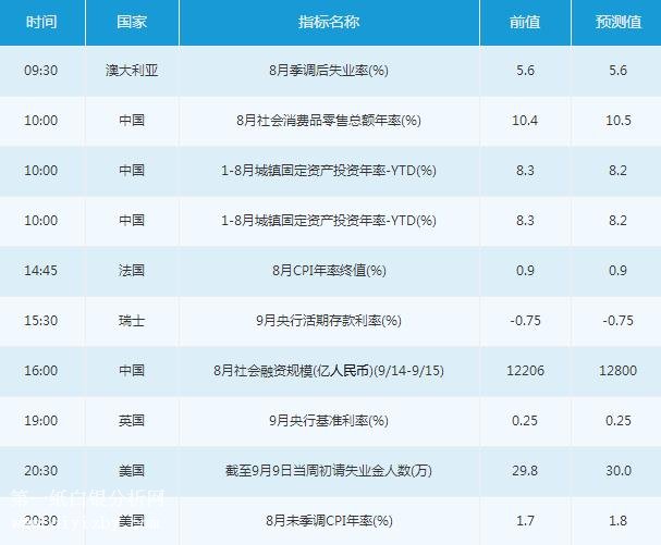 微交易9月14日金融市场交易提醒