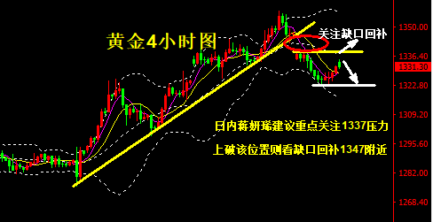 微交易蒋妍琋：黄金止跌反弹 日内关注1337分水岭