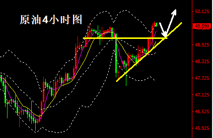 微交易蒋妍琋：原油上行破位强势三连涨 49.7是多头关键